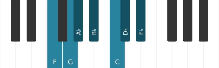 Piano toonladder voor F Mineur