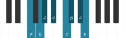 Piano toonladder voor F Mineur bebop