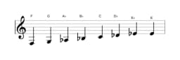 Bladmuziek van de F Mineur bebop toonladder in drie octaven (3)