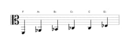 Bladmuziek van de F Mineur blues toonladder in drie octaven (2)
