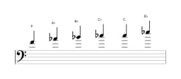 Bladmuziek van de F Mineur blues toonladder in drie octaven (4)