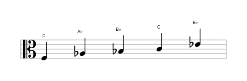 Bladmuziek van de F Mineur pentatonisch toonladder in drie octaven (3)
