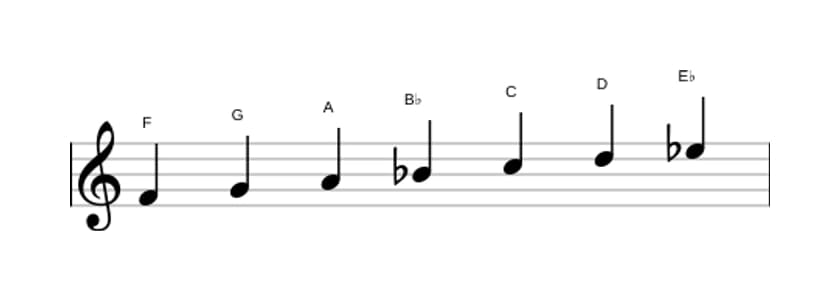 Bladmuziek van de F Mixolydisch toonladder in drie octaven (4)