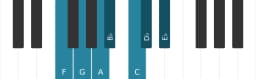 Piano toonladder voor F mixolydisch mol zes