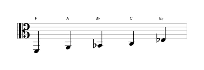 Bladmuziek van de F Mixolydisch pentatonisch toonladder in drie octaven (2)