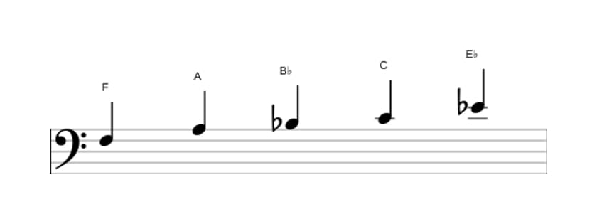 Bladmuziek van de F Mixolydisch pentatonisch toonladder in drie octaven (3)