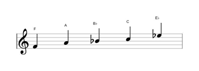 Bladmuziek van de F Mixolydisch pentatonisch toonladder in drie octaven (4)