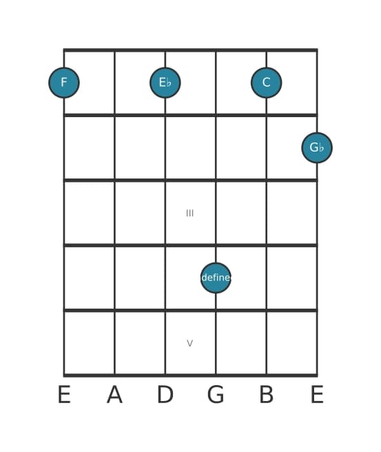 Gitaar-voicing #1 voor het F B negen sus akkoord