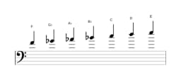 Bladmuziek van de F Napolitaans majeur toonladder in drie octaven (4)