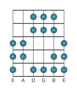 Gitaar toonladder voor F Oriëntaals in positie 2