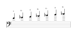 Bladmuziek van de F Oriëntaals toonladder in drie octaven (4)