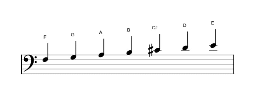 Bladmuziek van de F Overmatig lydisch toonladder in drie octaven (3)