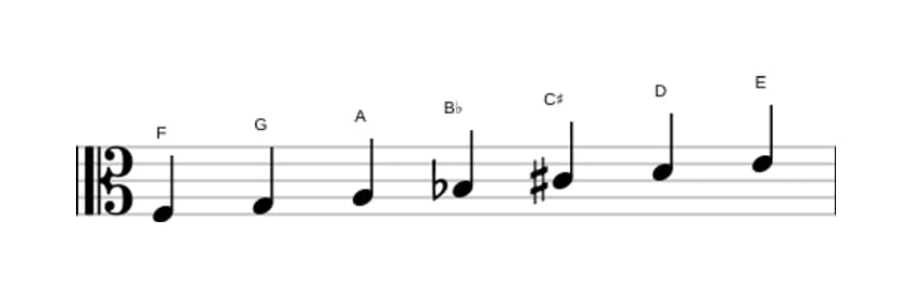 Bladmuziek van de F Overmatig majeur toonladder in drie octaven (3)