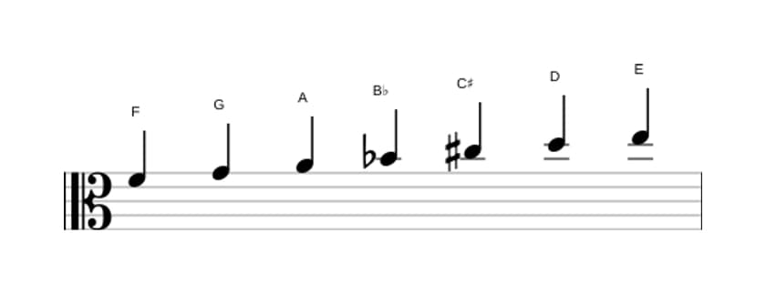 Bladmuziek van de F Overmatig majeur toonladder in drie octaven (4)