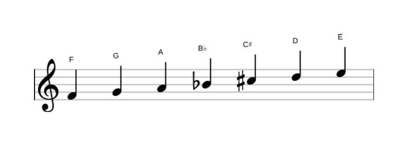 Bladmuziek van de F Overmatig majeur toonladder in drie octaven (4)