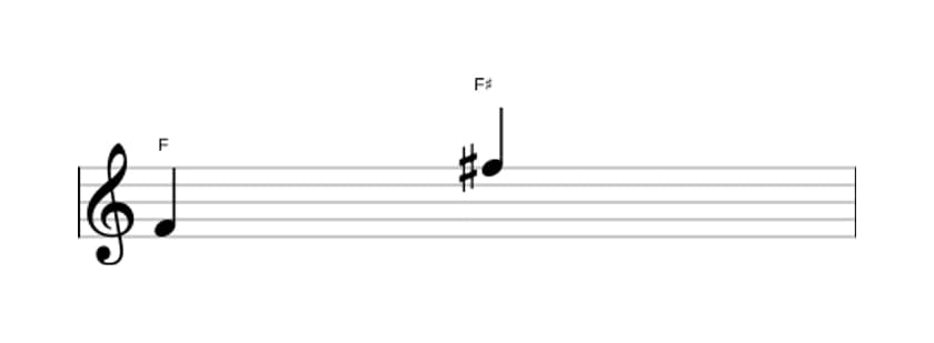 Bladmuziek van het Overmatig octaaf interval in drie octaven (4)