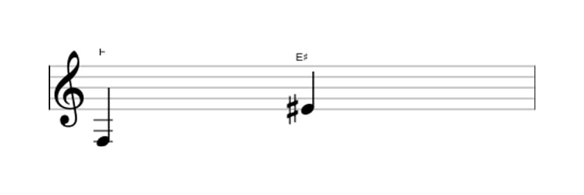 Bladmuziek van het Overmatig septiem interval in drie octaven (3)