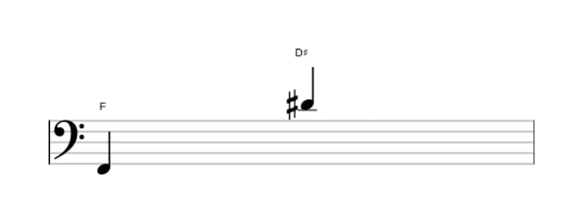 Bladmuziek van het Overmatig tredecime interval in drie octaven (2)