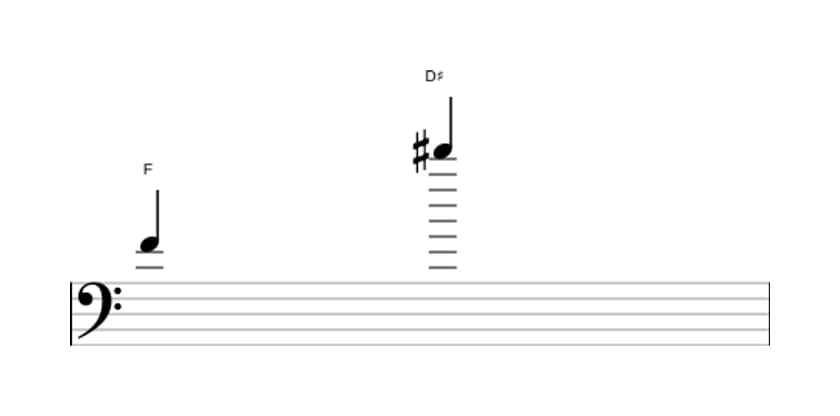 Bladmuziek van het Overmatig tredecime interval in drie octaven (4)