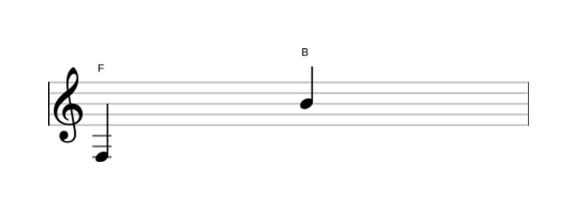 Bladmuziek van het Overmatig undecime interval in drie octaven (3)
