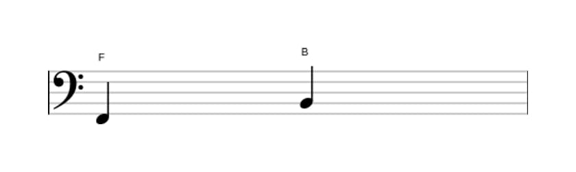 Bladmuziek van het Overmatige kwart interval in drie octaven (2)