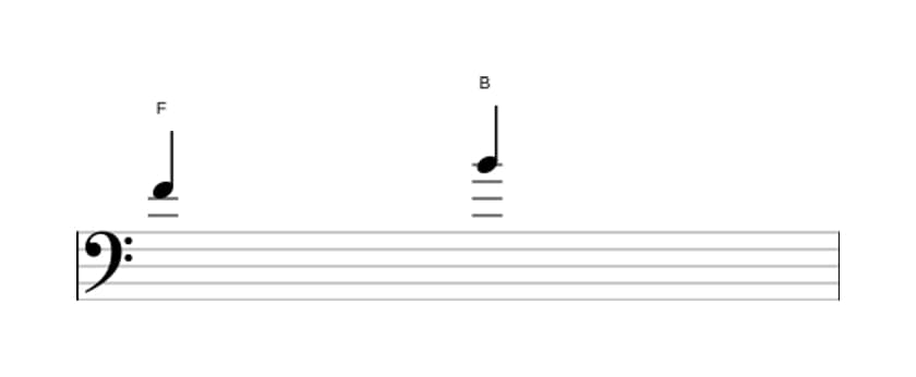 Bladmuziek van het Overmatige kwart interval in drie octaven (4)