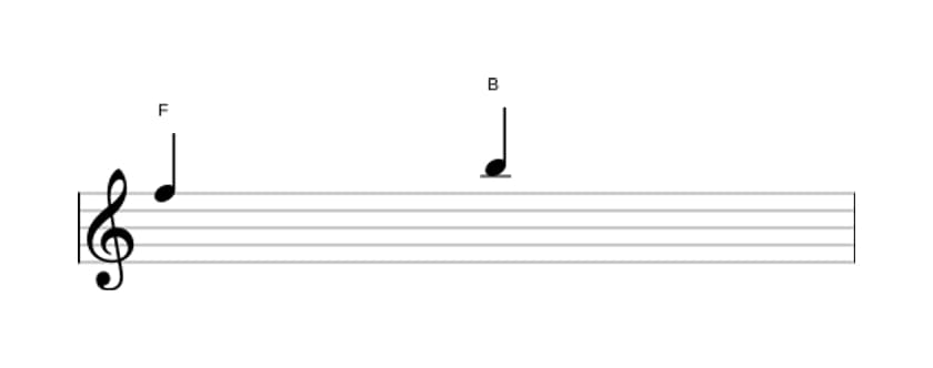 Bladmuziek van het Overmatige kwart interval in drie octaven (5)