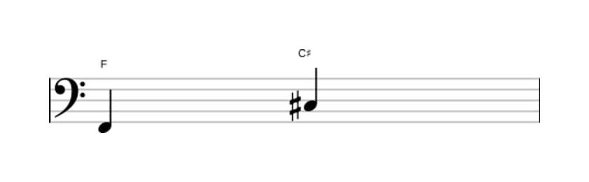 Bladmuziek van het Overmatige kwint interval in drie octaven (2)