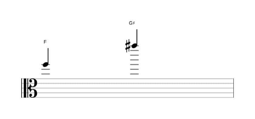 Bladmuziek van het Overmatige none interval in drie octaven (5)