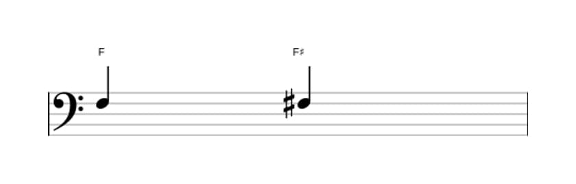 Bladmuziek van het Overmatige priem interval in drie octaven (3)
