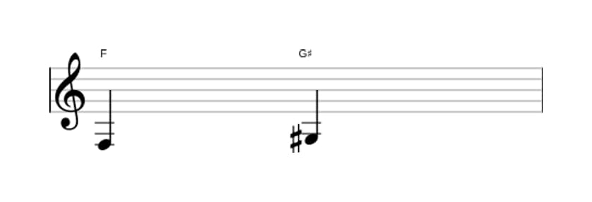 Bladmuziek van het Overmatige secunde interval in drie octaven (3)