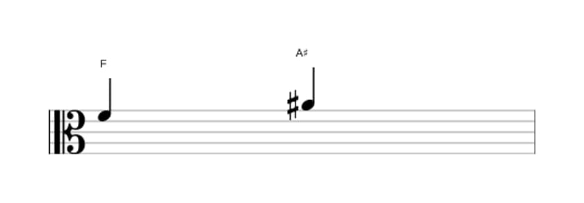 Bladmuziek van het Overmatige terts interval in drie octaven (4)