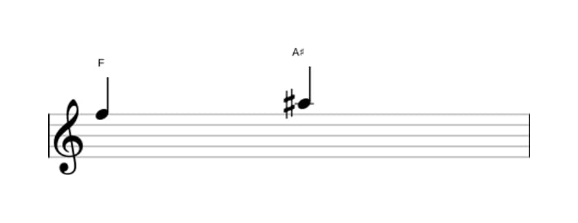 Bladmuziek van het Overmatige terts interval in drie octaven (5)