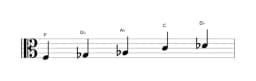 Bladmuziek van de F Pelog toonladder in drie octaven (3)