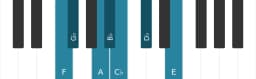 Piano toonladder voor F Perzisch
