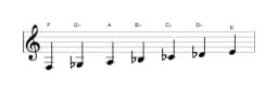 Bladmuziek van de F Perzisch toonladder in drie octaven (3)
