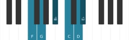 Piano toonladder voor F Piongio
