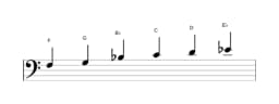 Bladmuziek van de F Piongio toonladder in drie octaven (3)