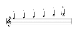 Bladmuziek van de F Prometheus toonladder in drie octaven (5)