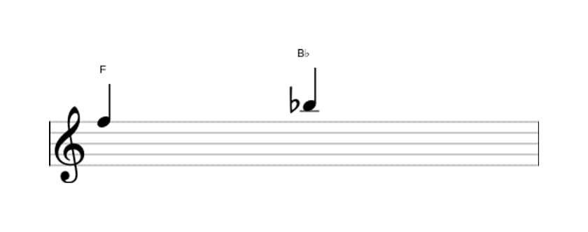Bladmuziek van het Reine kwart interval in drie octaven (5)
