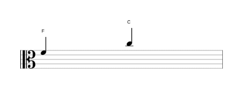 Bladmuziek van het Reine kwint interval in drie octaven (4)