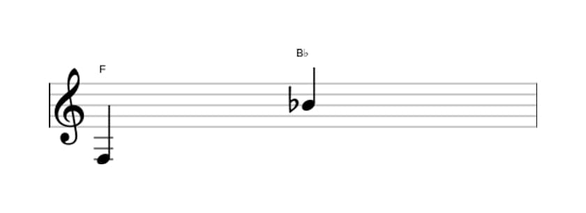 Bladmuziek van het Reine undecime interval in drie octaven (3)