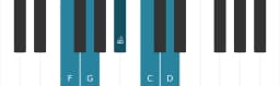 Piano toonladder voor F Ritusen