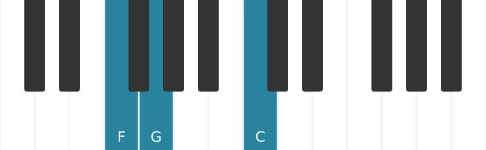 Piano-voicing van het F Sus2 akkoord - 0