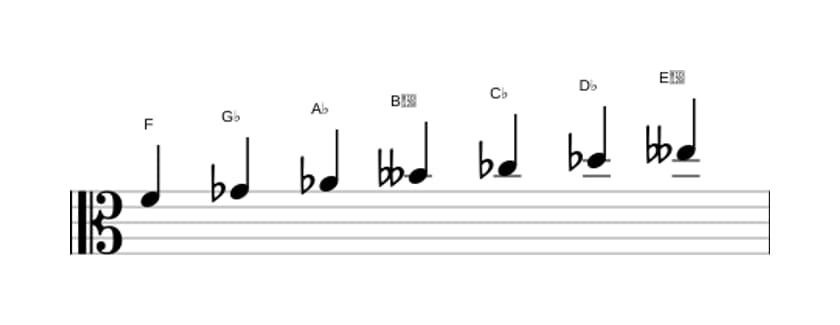Bladmuziek van de F Ultralokrisch toonladder in drie octaven (4)