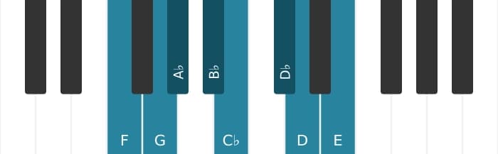 Piano toonladder voor F Verminderd