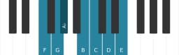 Piano toonladder voor F Verminderd lydisch