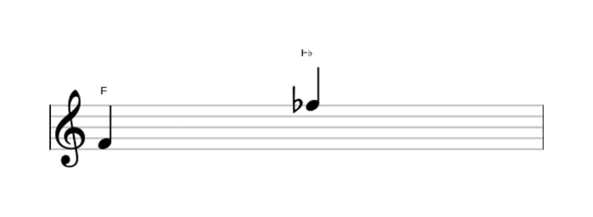 Bladmuziek van het Verminderd octaaf interval in drie octaven (4)