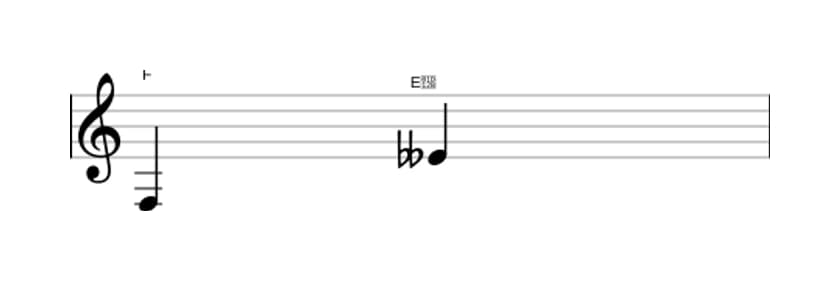 Bladmuziek van het Verminderd septiem interval in drie octaven (3)