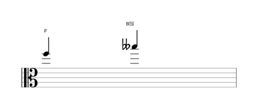 Bladmuziek van het Verminderde kwart interval in drie octaven (5)